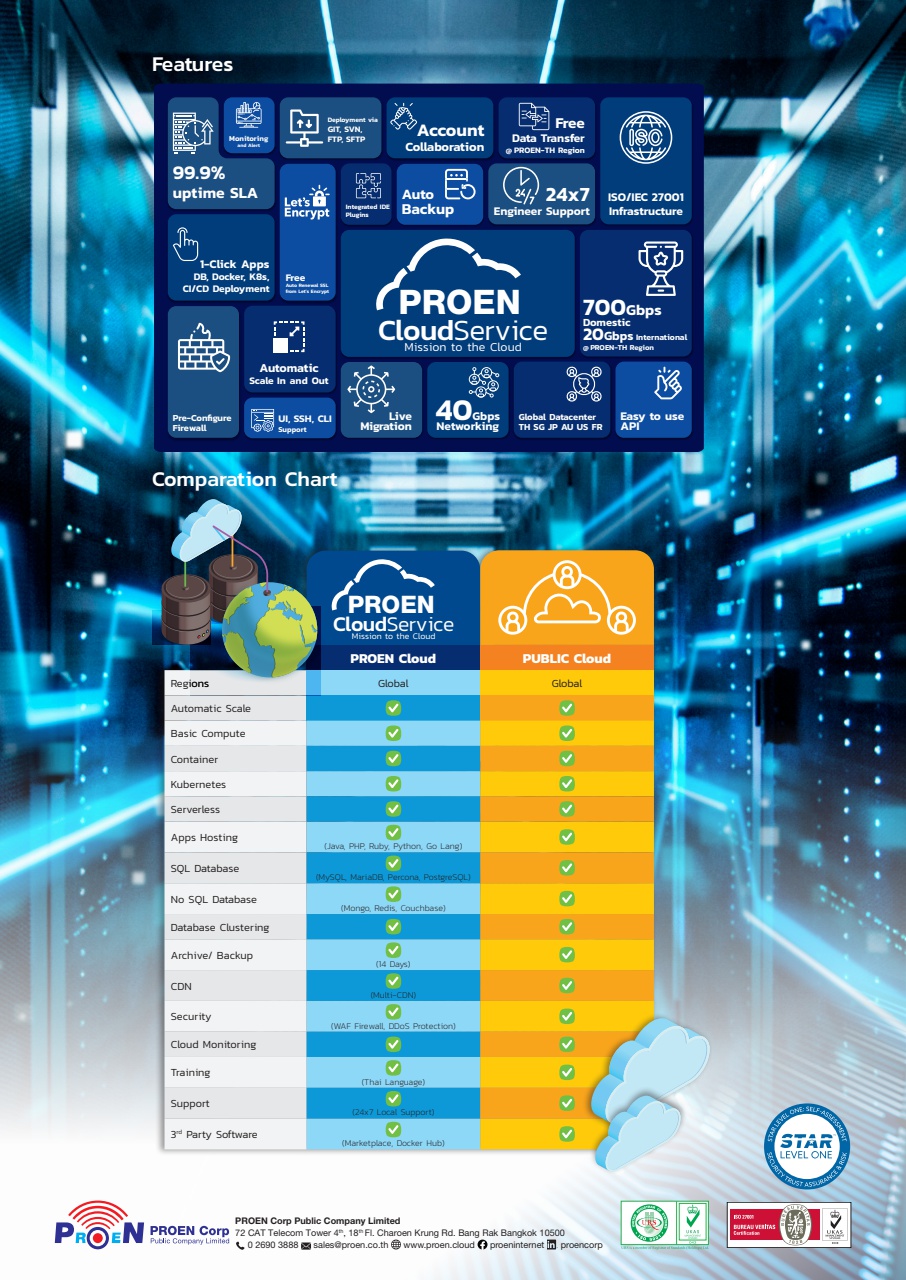 Deploy anything on PROEN Cloud